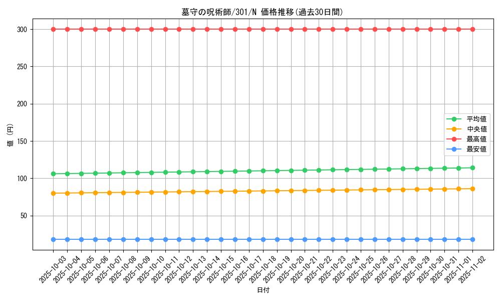 card_12275_series_30743_rarity_1_graph