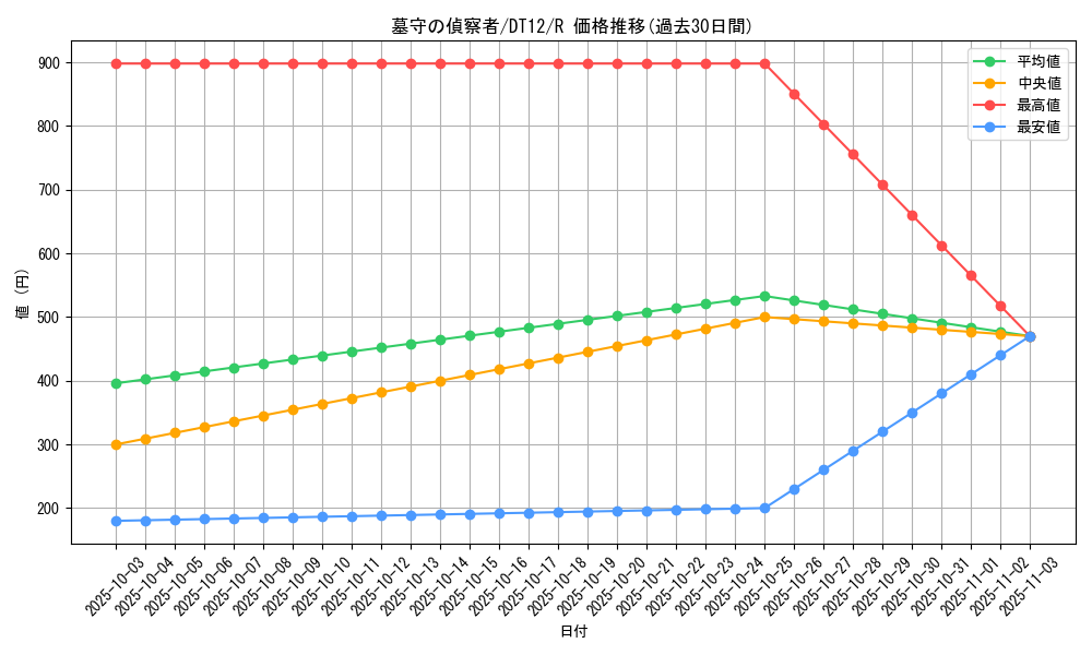 card_12276_series_19776_rarity_62_graph