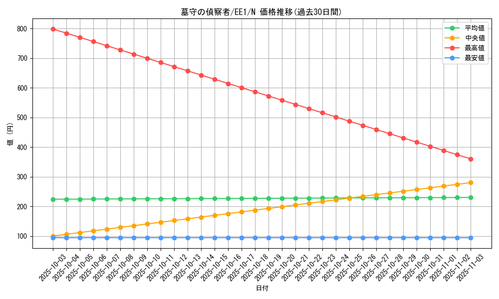 card_12276_series_29932_rarity_1_graph