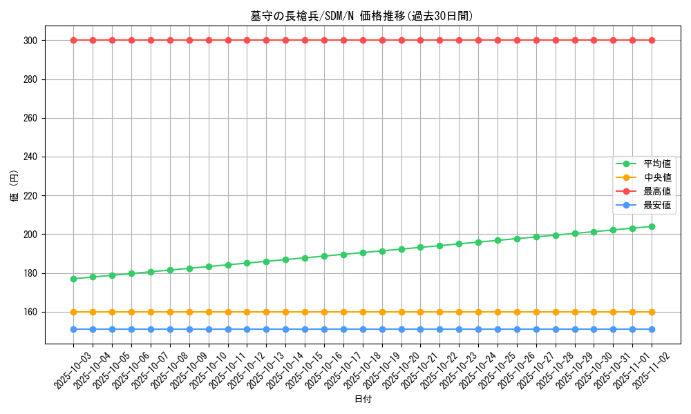 card_12277_series_28934_rarity_1_graph