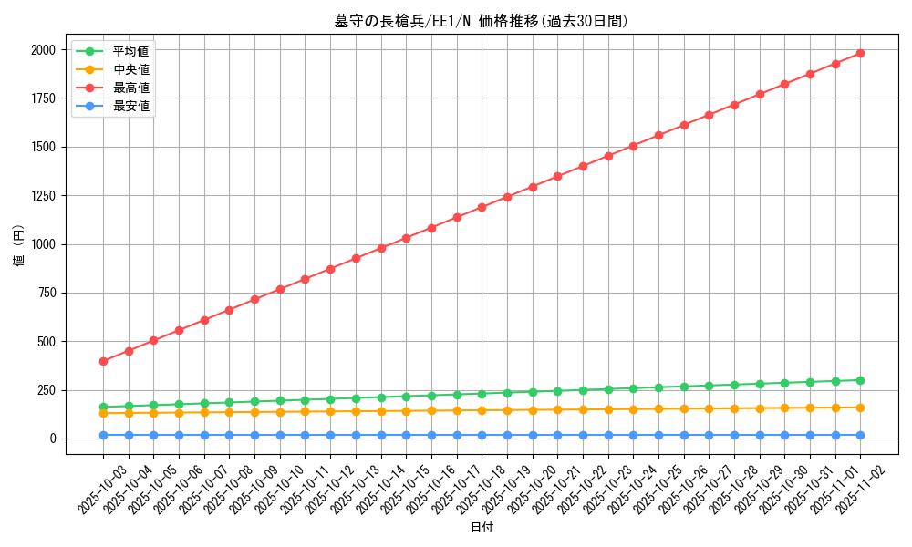 card_12277_series_29932_rarity_1_graph