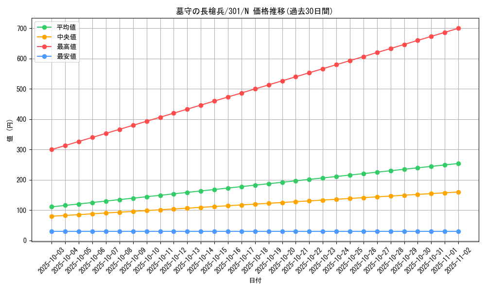 card_12277_series_30743_rarity_1_graph