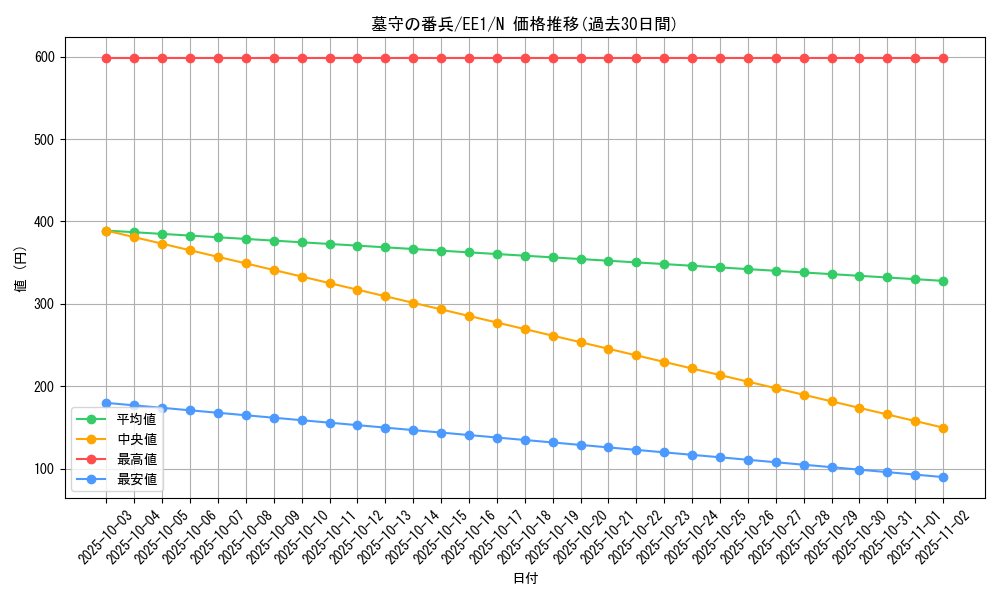 card_12278_series_29932_rarity_1_graph