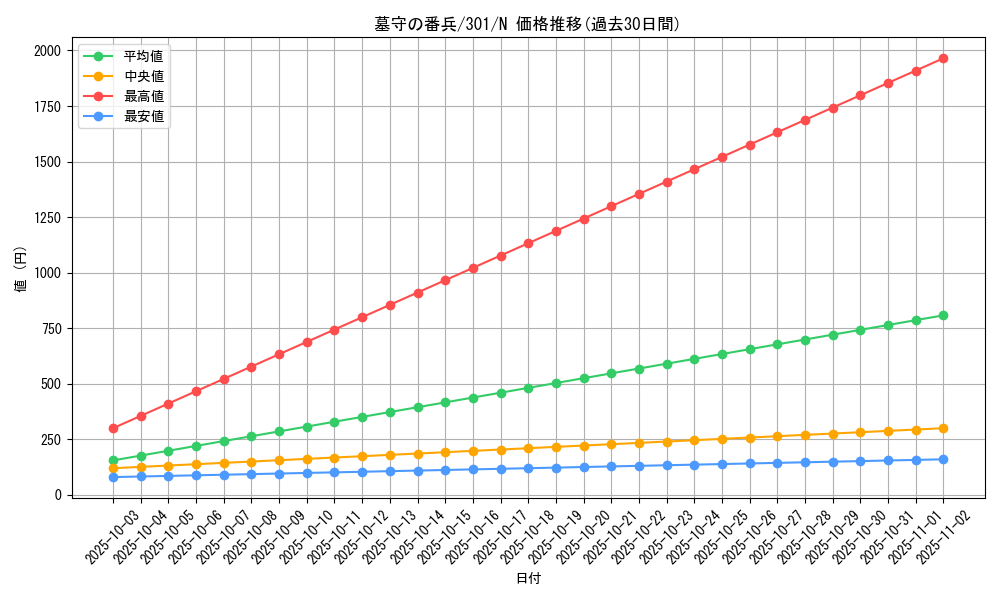card_12278_series_30743_rarity_1_graph