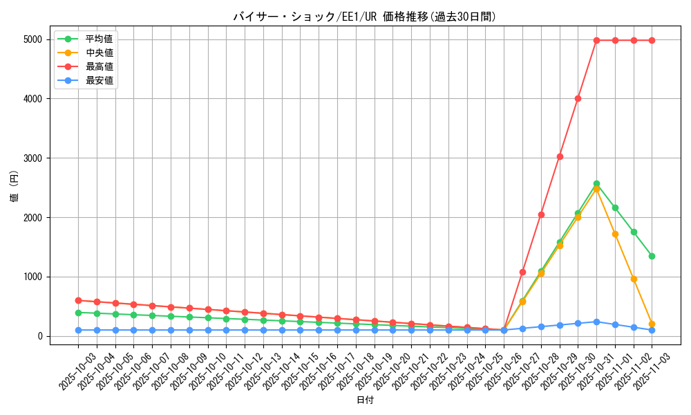 card_12279_series_29932_rarity_7_graph