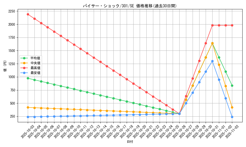 card_12279_series_30743_rarity_5_graph