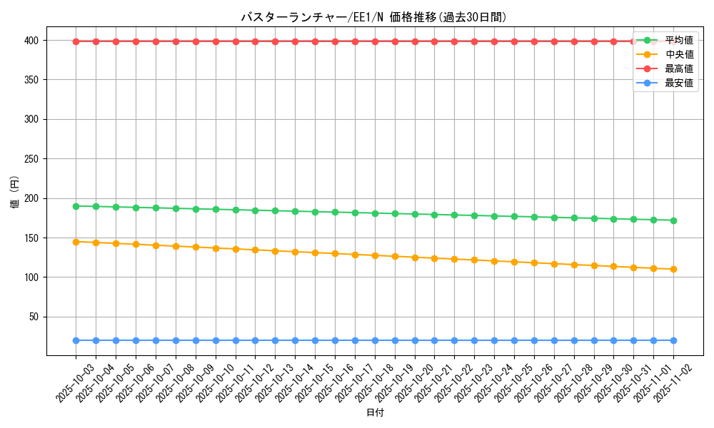 card_12280_series_29932_rarity_1_graph