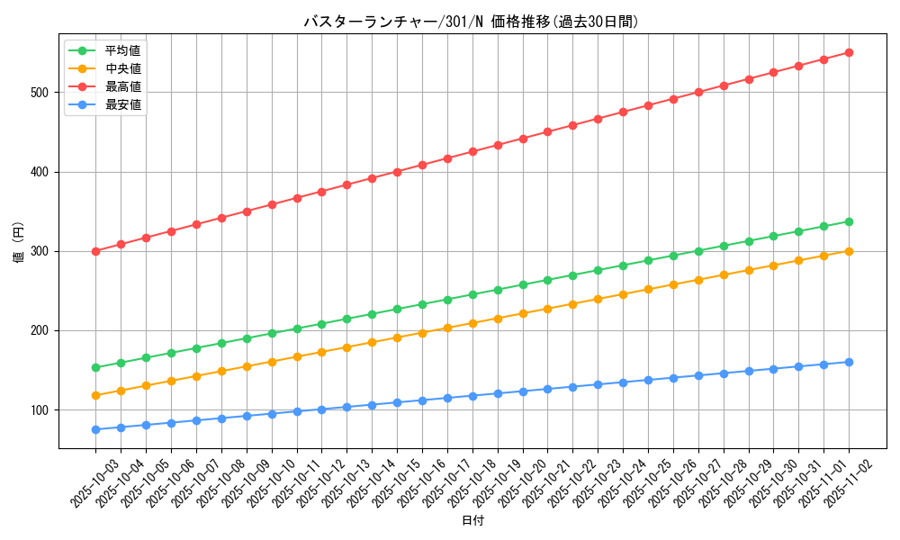 card_12280_series_30743_rarity_1_graph