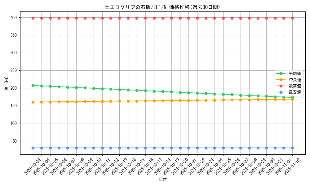card_12281_series_29932_rarity_1_graph