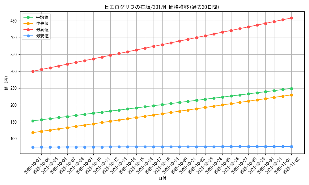 card_12281_series_30743_rarity_1_graph