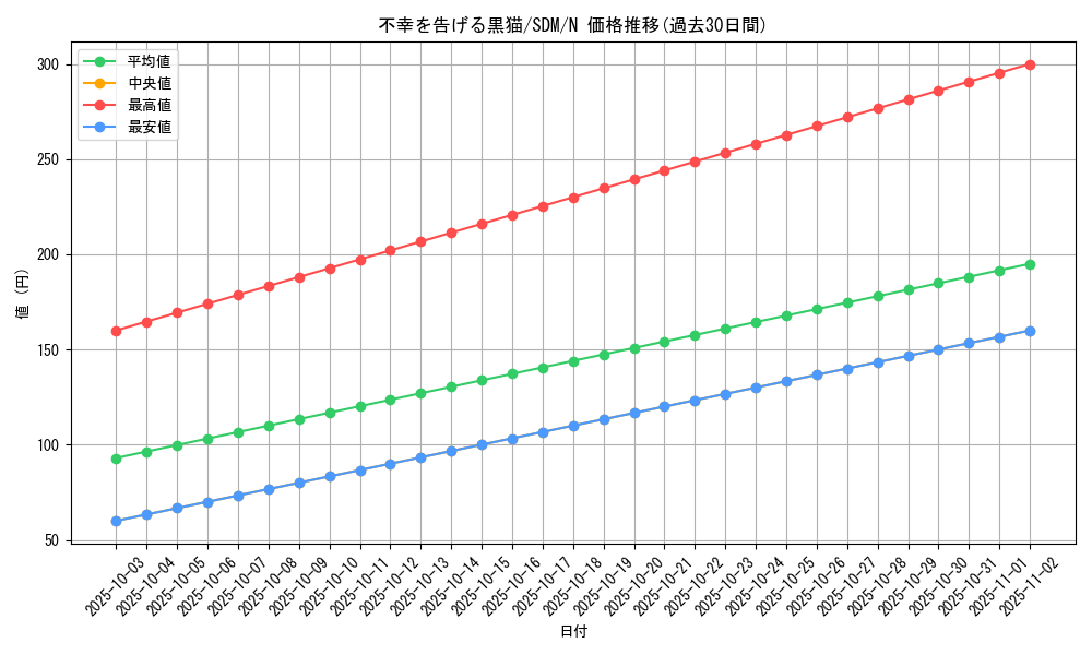 card_12282_series_28934_rarity_1_graph