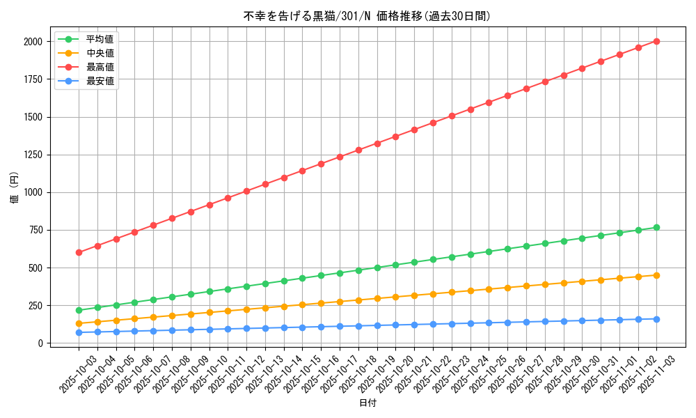 card_12282_series_30743_rarity_1_graph