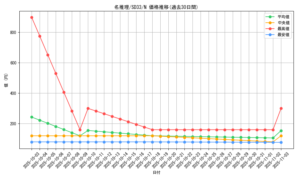 card_12283_series_11181_rarity_1_graph