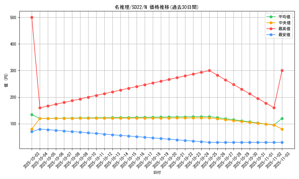 card_12283_series_19145_rarity_1_graph