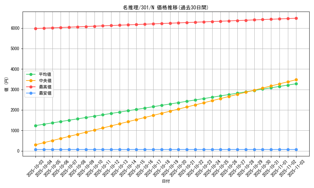 card_12283_series_30743_rarity_1_graph