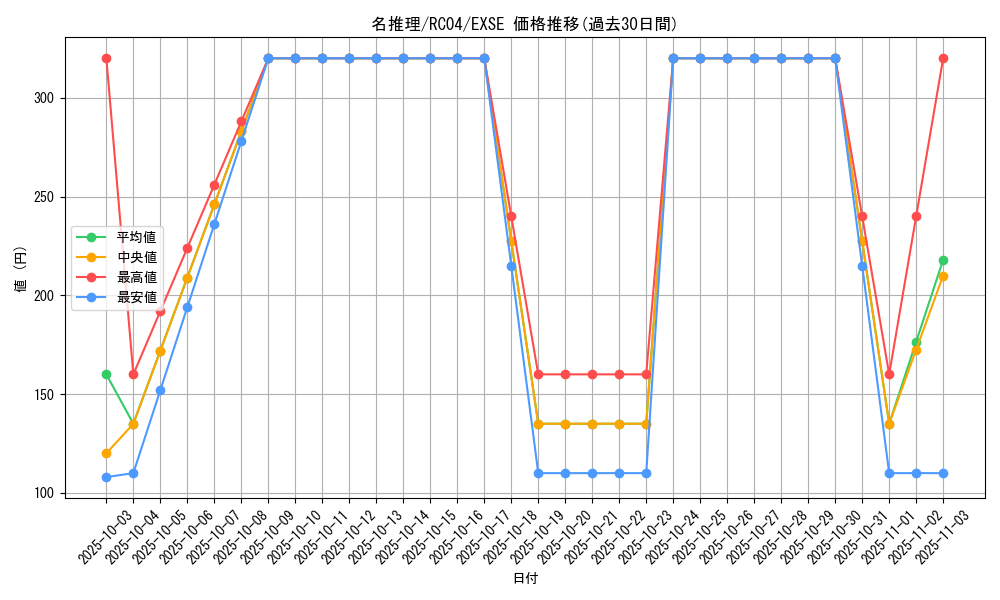 card_12283_series_5072_rarity_1021_graph