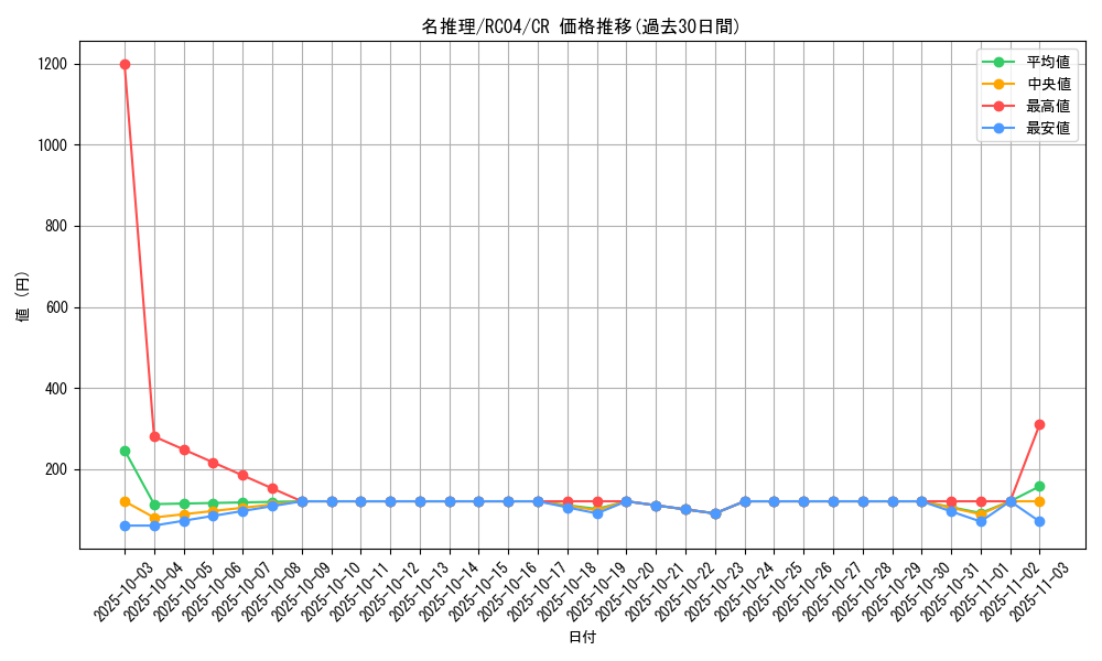card_12283_series_5072_rarity_1299_graph