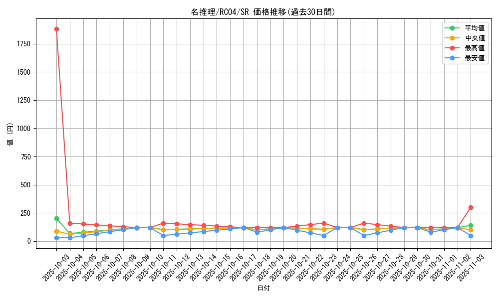 card_12283_series_5072_rarity_3_graph