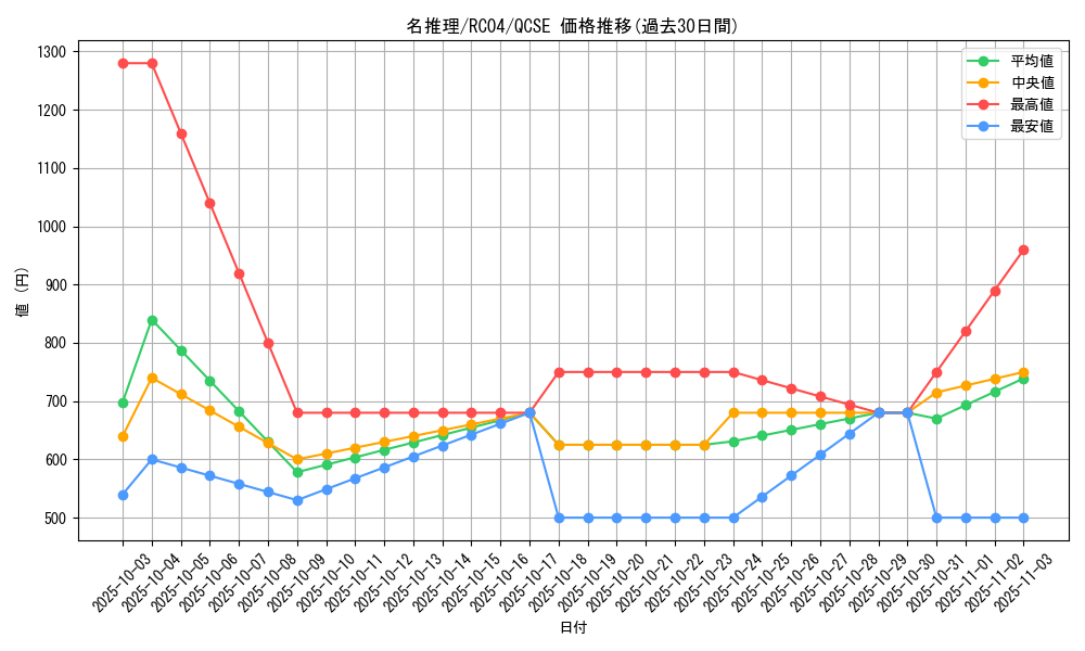card_12283_series_5072_rarity_408_graph