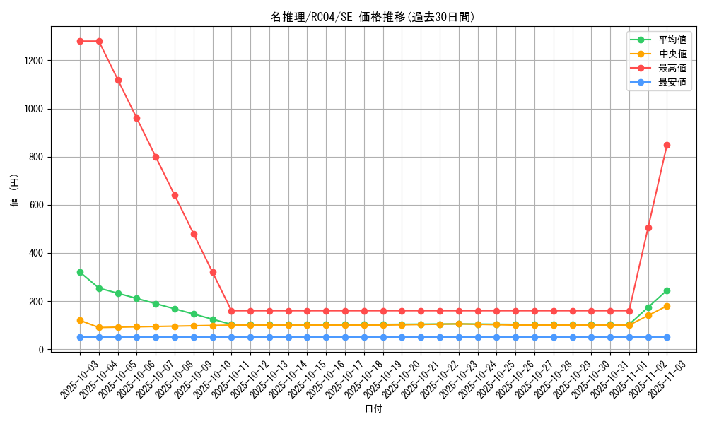card_12283_series_5072_rarity_5_graph