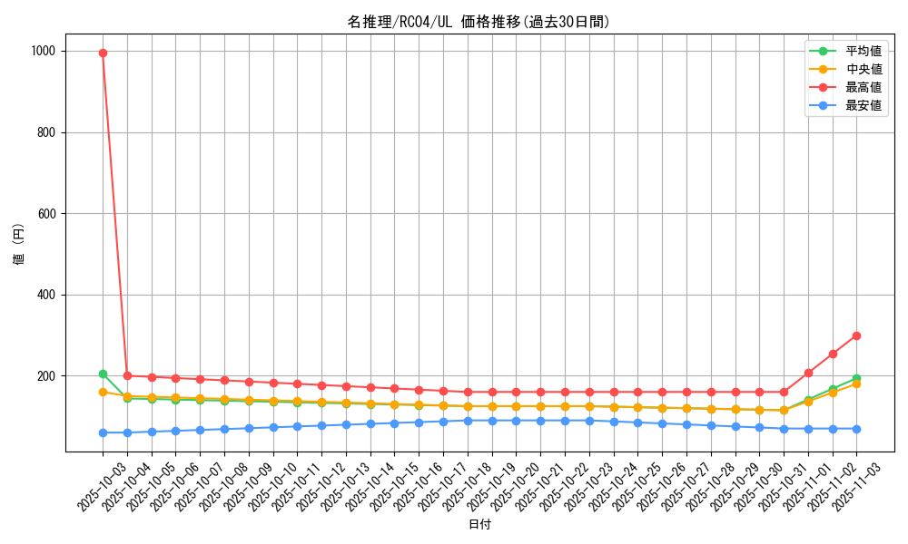 card_12283_series_5072_rarity_77_graph