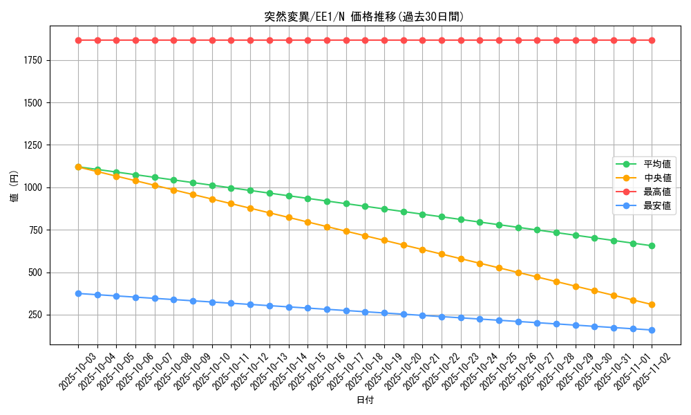card_12284_series_29932_rarity_1_graph