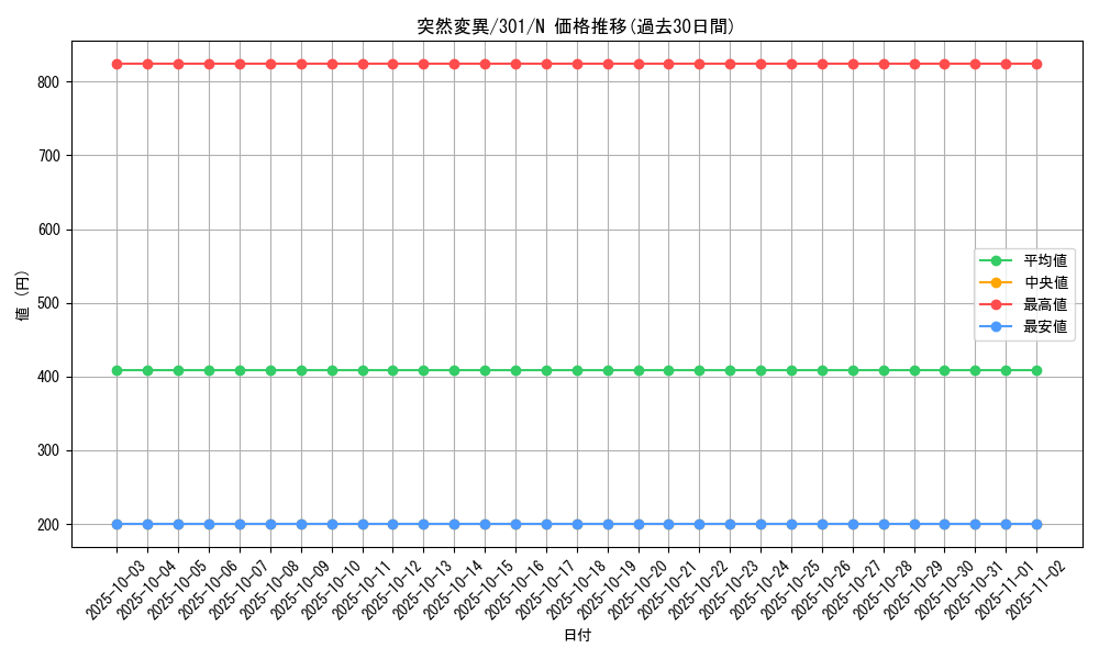 card_12284_series_30743_rarity_1_graph