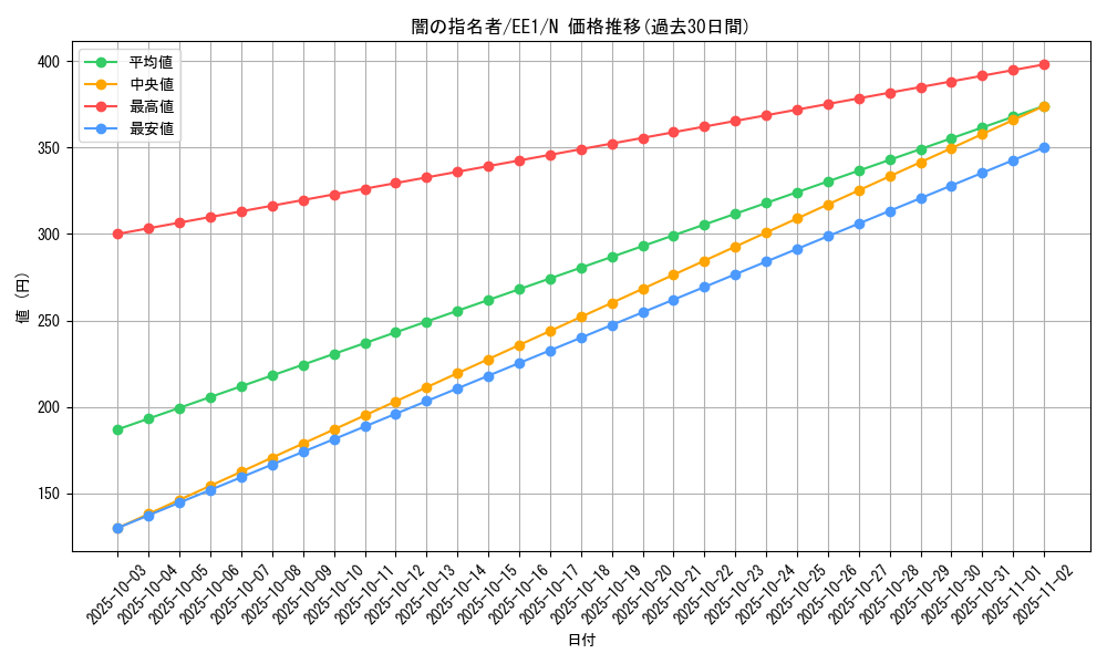 card_12285_series_29932_rarity_1_graph