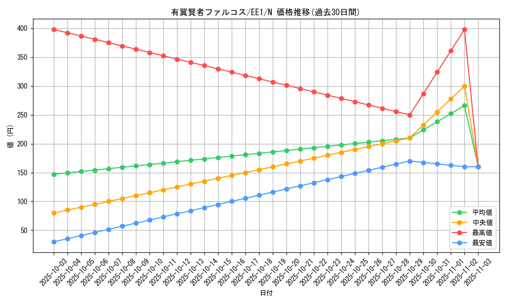 card_12287_series_29932_rarity_1_graph