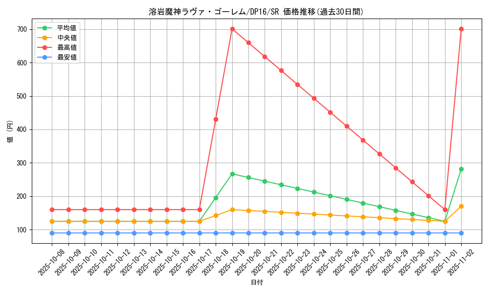 card_12288_series_14852_rarity_3_graph