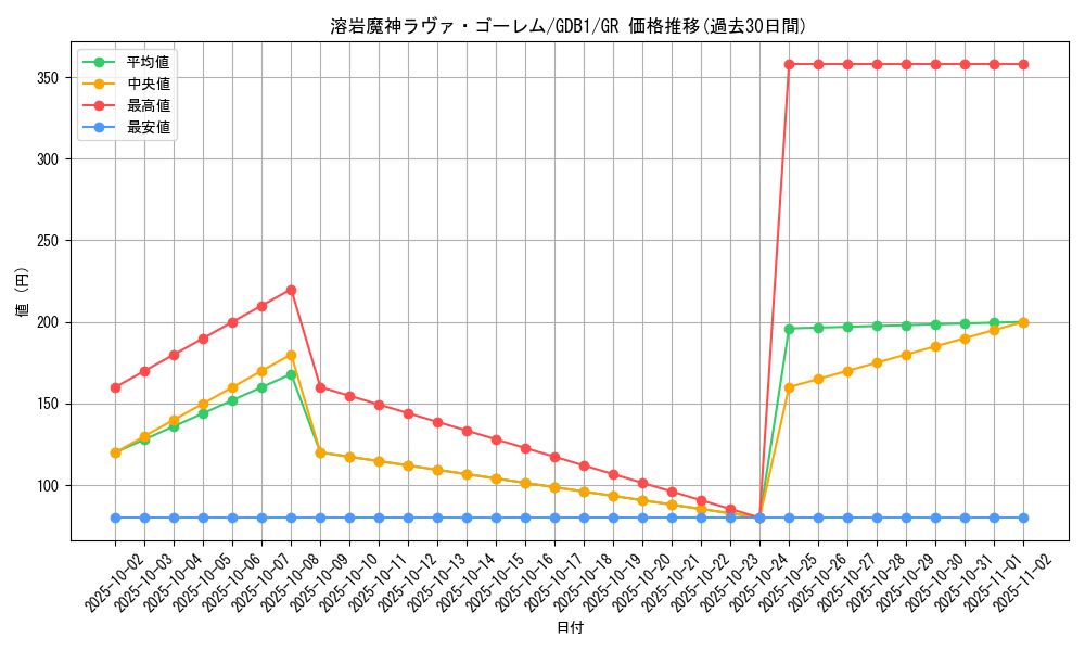 card_12288_series_19079_rarity_15190_graph