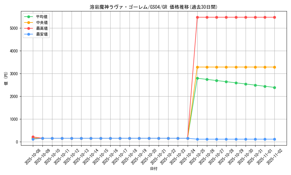 card_12288_series_19080_rarity_15190_graph
