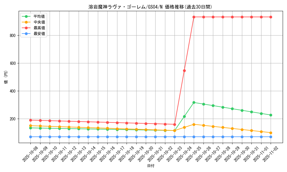 card_12288_series_19080_rarity_1_graph