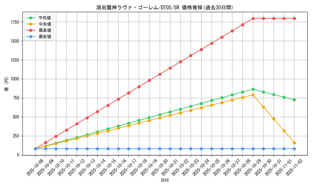 card_12288_series_22560_rarity_3_graph
