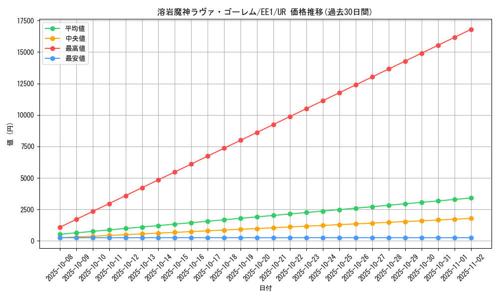 card_12288_series_29932_rarity_7_graph