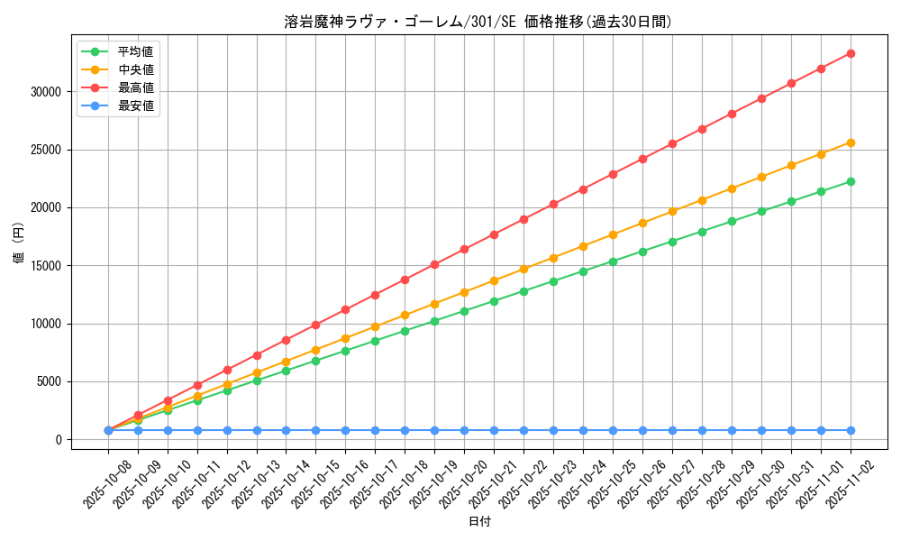 card_12288_series_30743_rarity_5_graph
