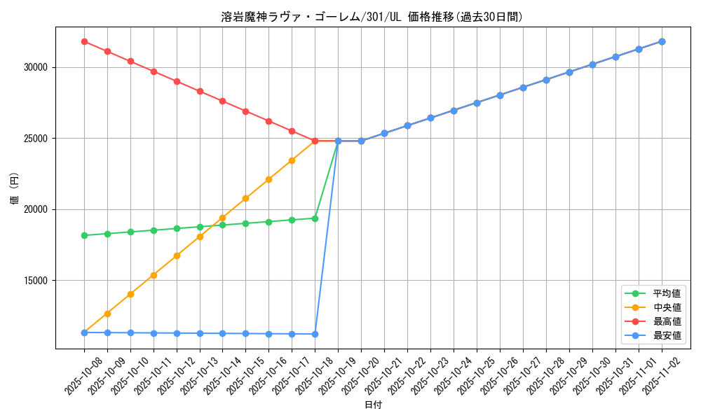 card_12288_series_30743_rarity_77_graph