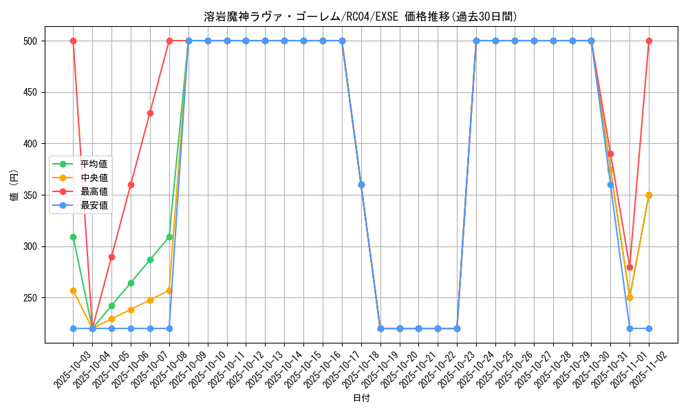 card_12288_series_5072_rarity_1021_graph