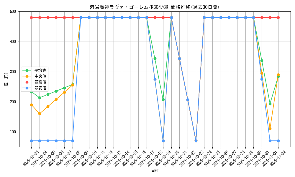 card_12288_series_5072_rarity_1299_graph