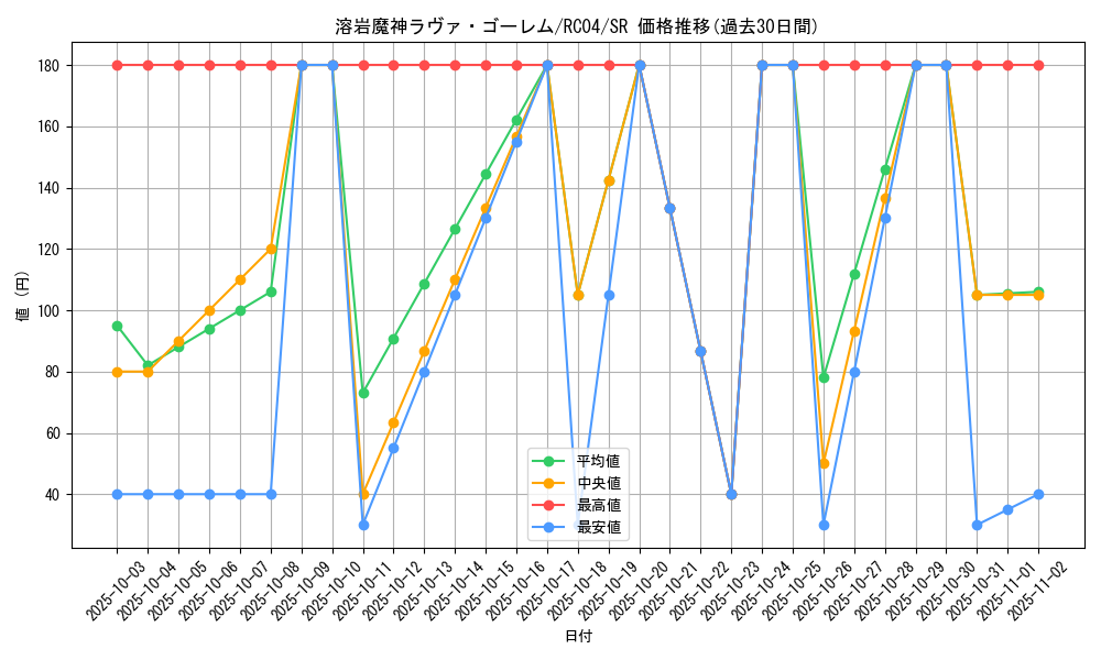 card_12288_series_5072_rarity_3_graph