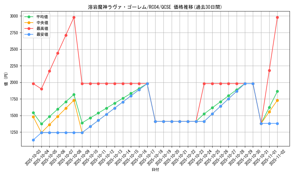 card_12288_series_5072_rarity_408_graph
