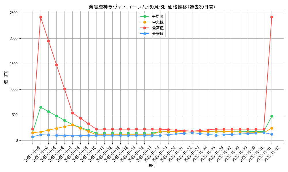 card_12288_series_5072_rarity_5_graph