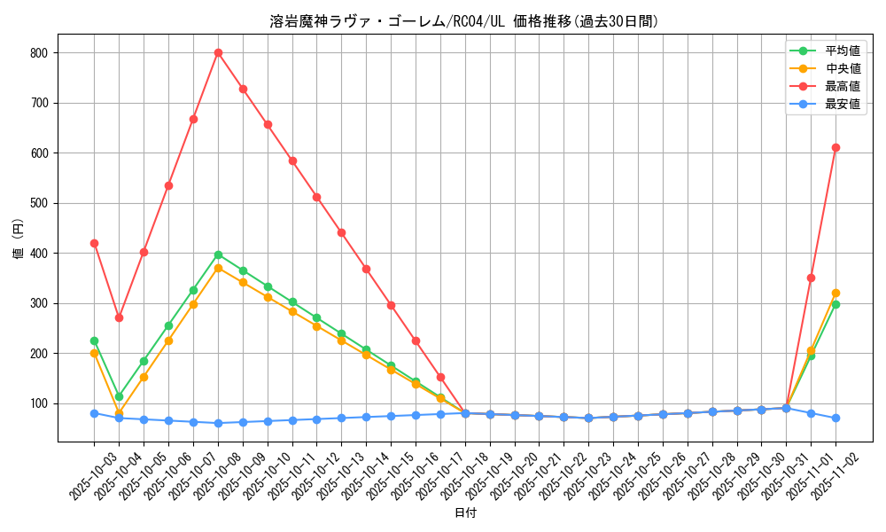 card_12288_series_5072_rarity_77_graph