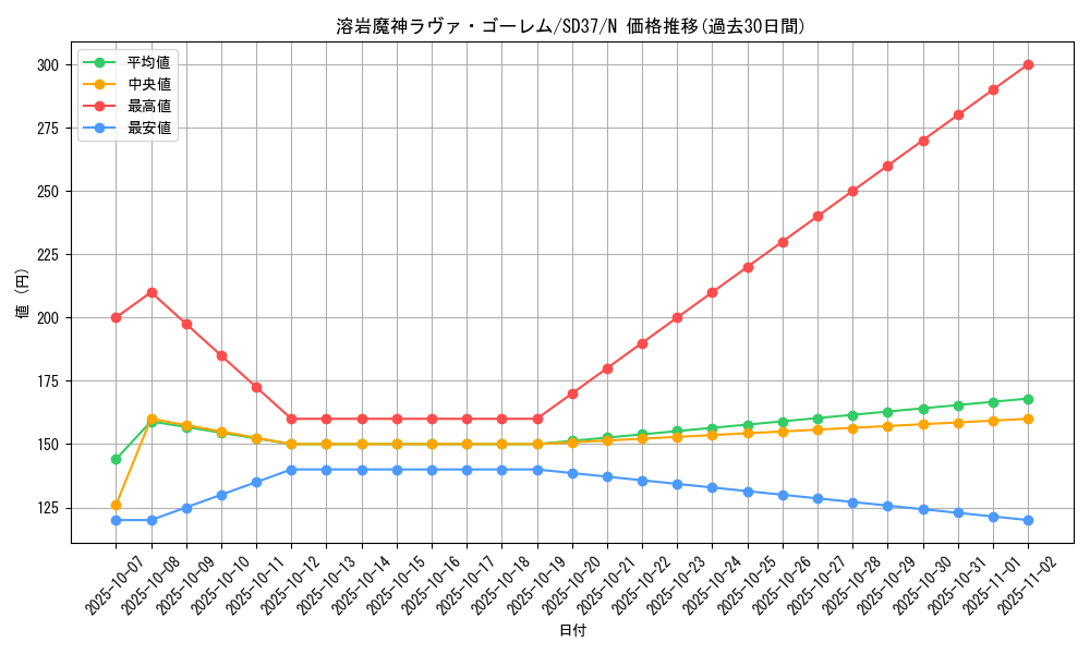 card_12288_series_7906_rarity_1_graph