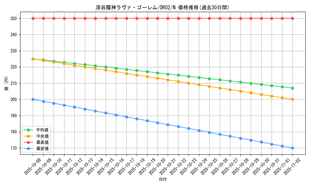 card_12288_series_9221_rarity_1_graph