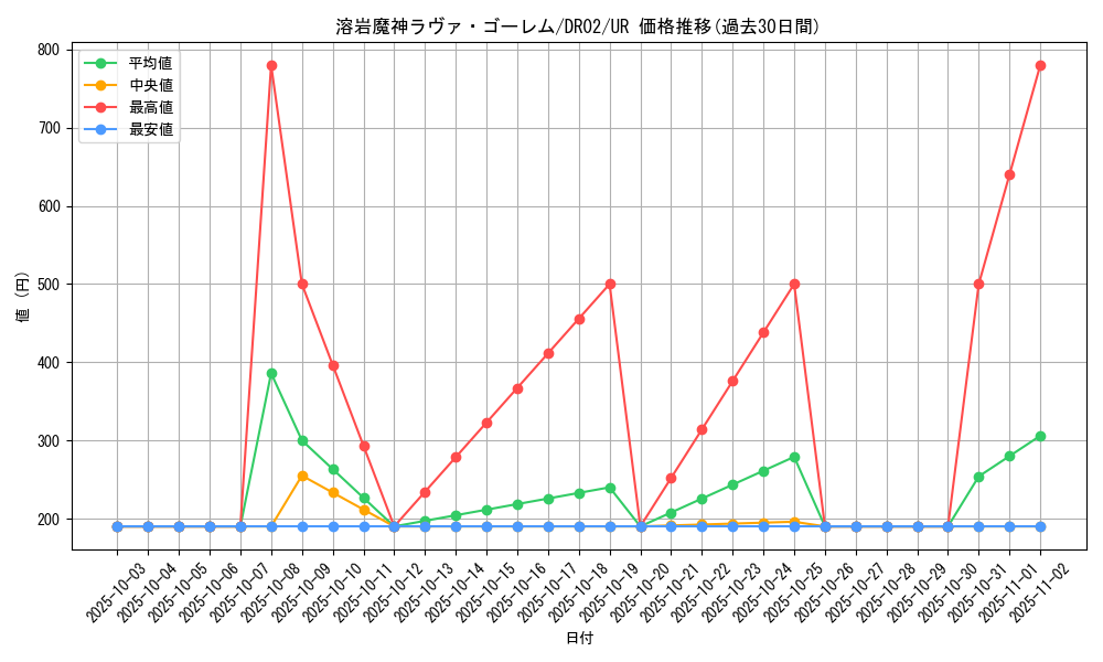 card_12288_series_9221_rarity_7_graph
