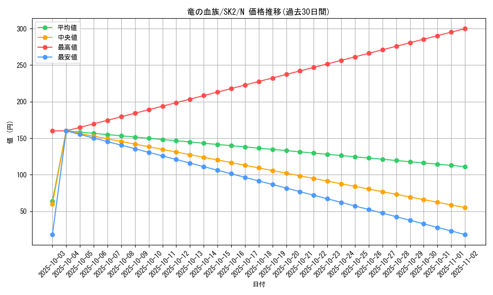 card_12290_series_29192_rarity_1_graph