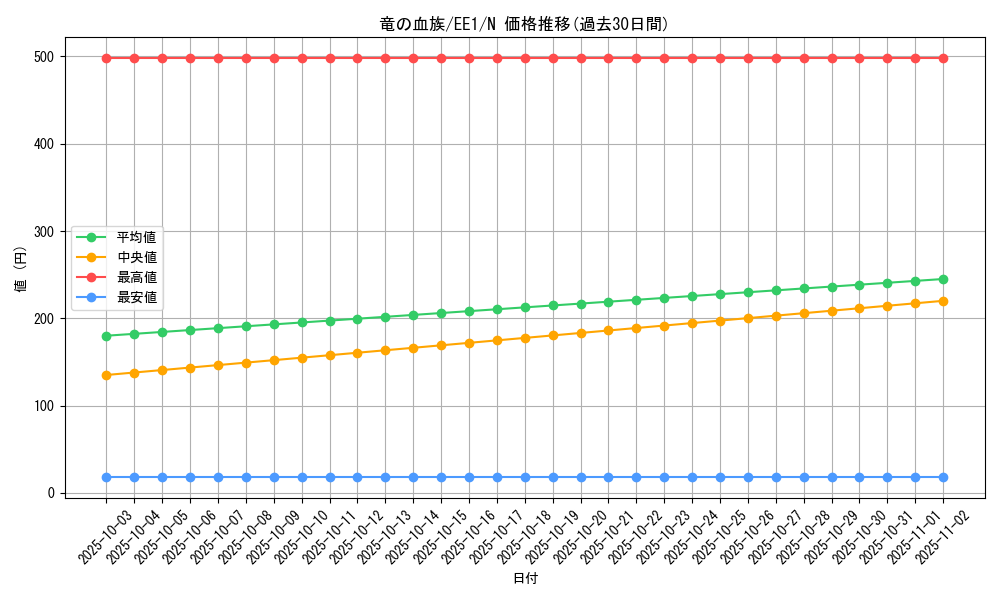 card_12290_series_29932_rarity_1_graph