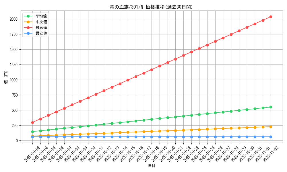 card_12290_series_30743_rarity_1_graph