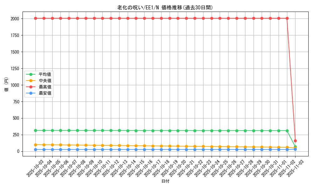 card_12291_series_29932_rarity_1_graph